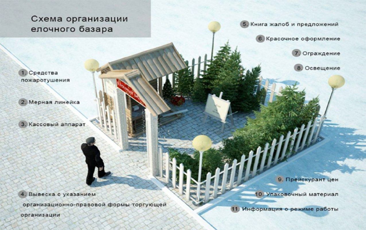 Мэрия Воронежа опубликовала список елочных базаров